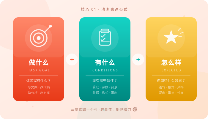 清晰表达