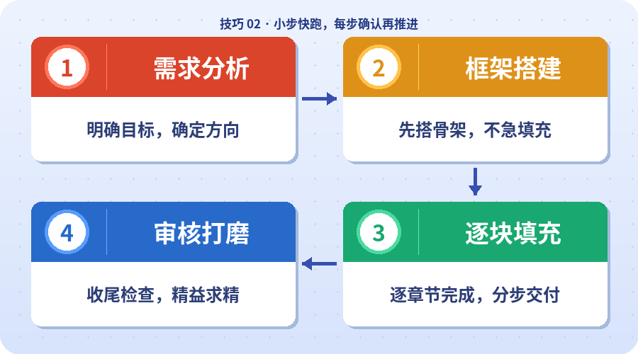 小步快跑