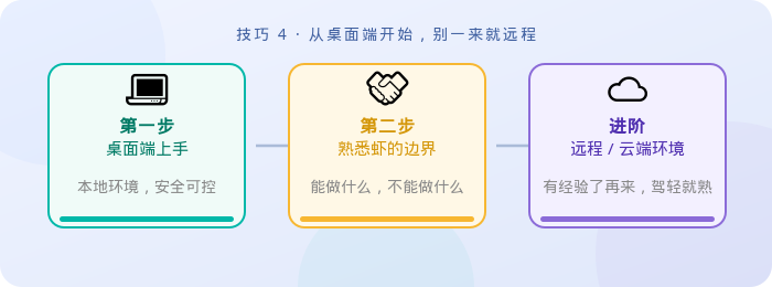 先本地后远程