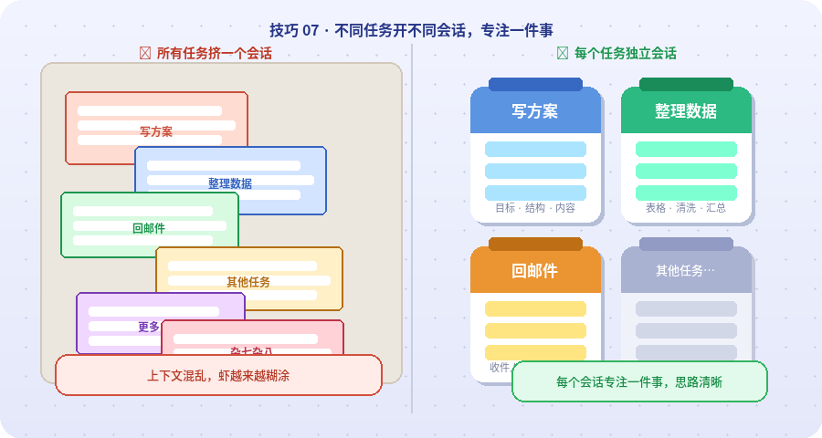 善用多任务