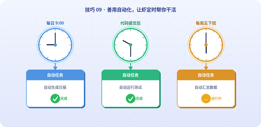 用好自动化